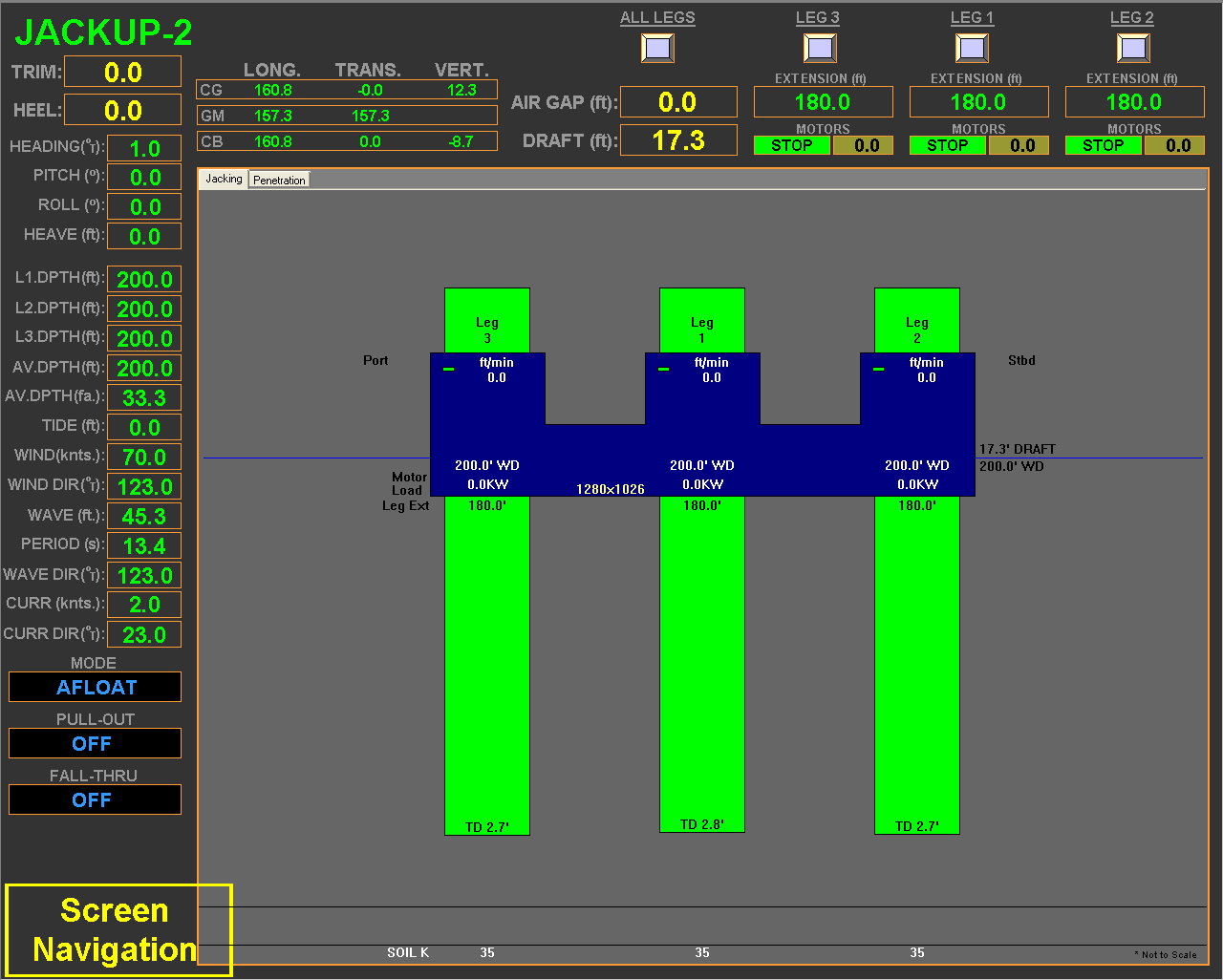 Jack up legs in transit